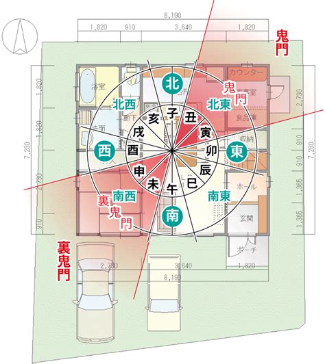 裏鬼門 色|地味な方角だけど「裏鬼門」の南西の方角が持つ風水。